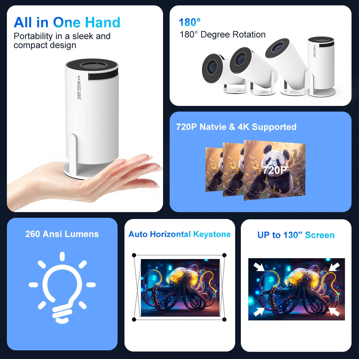 Magcubic Projector, mini projector, description image